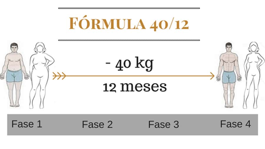 Fórmula 40/12