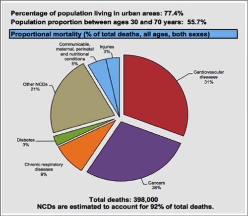 risc malaltia cardiovascular