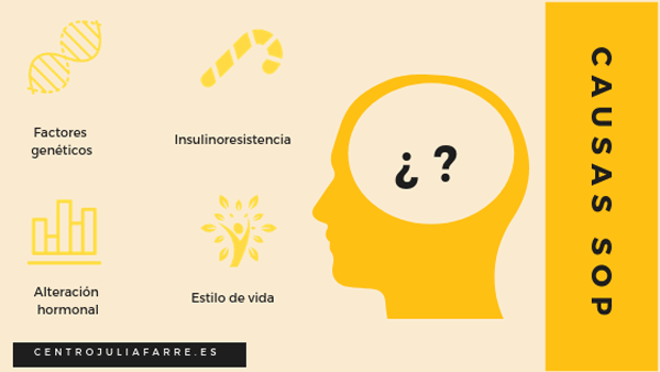 principales síntomas del ovario poliquístico