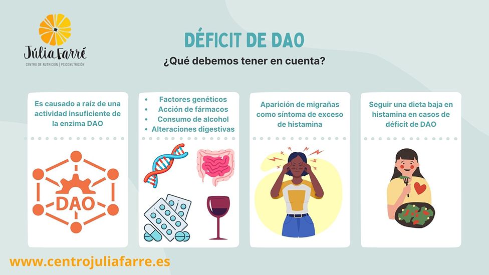 deficit de dao
